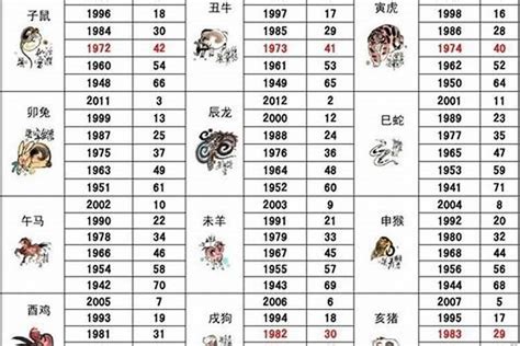 86属什么|1986年属什么生肖属相 1986年属什么生肖的命运